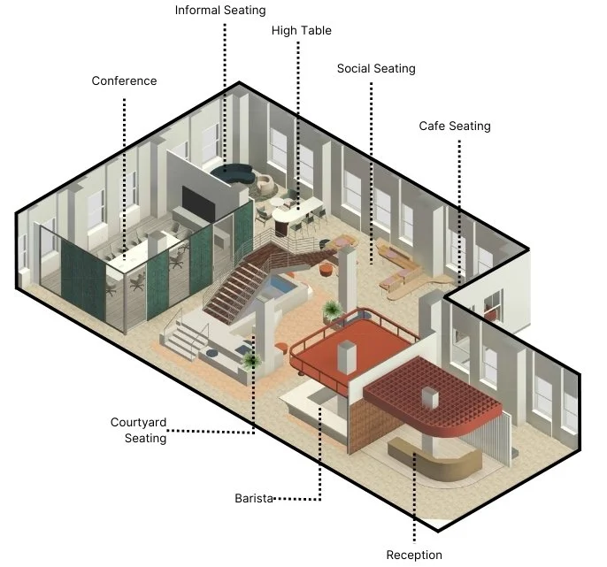 The Reception and Barista Zone